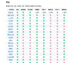 kill-doc各种平台文库下载-小涛网络工作室ET资源网