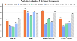 MiMo-Audio-7B:小米开源的音频多模态模型-小涛网络工作室ET资源网