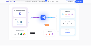 NocoDB - 将数据库转为电子表格-小涛网络工作室ET资源网
